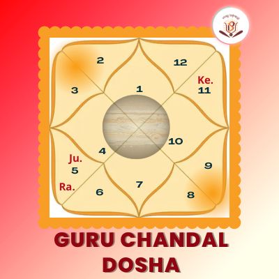 Guru Chandal Dosha